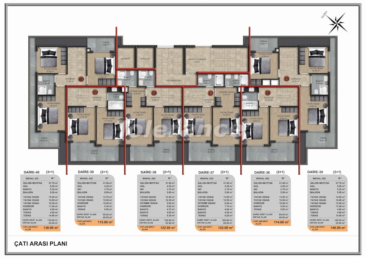 Apartment vom entwickler in Demirtaş, Alanya pool ratenzahlung - immobilien in der Türkei kaufen - 63378