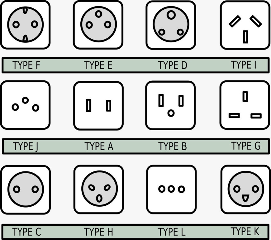 Exploring Turkey Plug Types