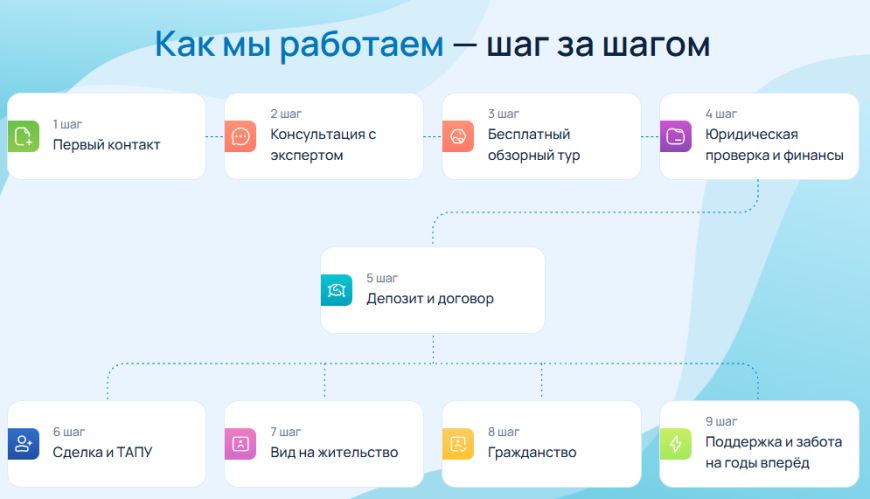 15. Официальный статус 15. Официальный статус